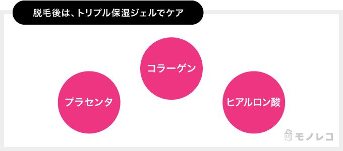 トリプル保湿ジェルの成分画像