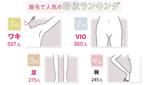 VIO脱毛は効果が実感できない？何回でツルツルになる？照射の目安を詳しく解説！＠LessMo(レスモ) by Ameba