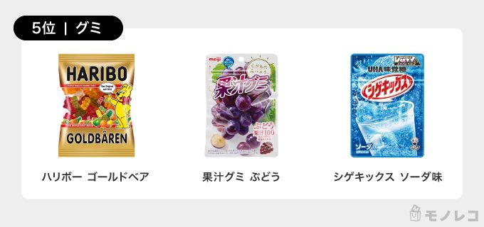 ハリボーや果汁グミなどグミ類の画像