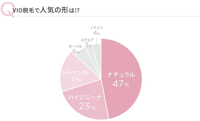ハイジニーナ脱毛についてVIO脱毛経験者100人から聞いたメリット 