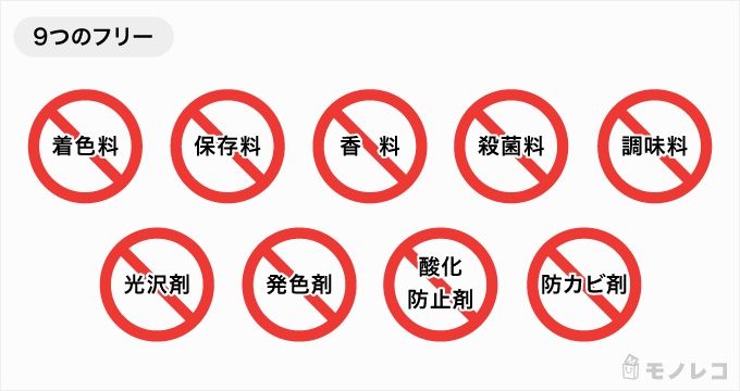 9つのフリーであることがわかる画像