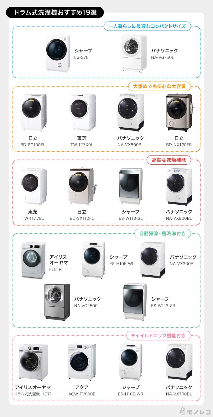 ドラム式洗濯機おすすめ一覧画像