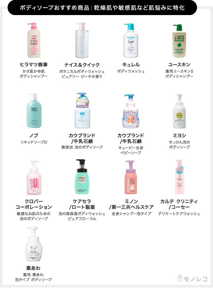 記事で紹介しているボディソープの一覧画像