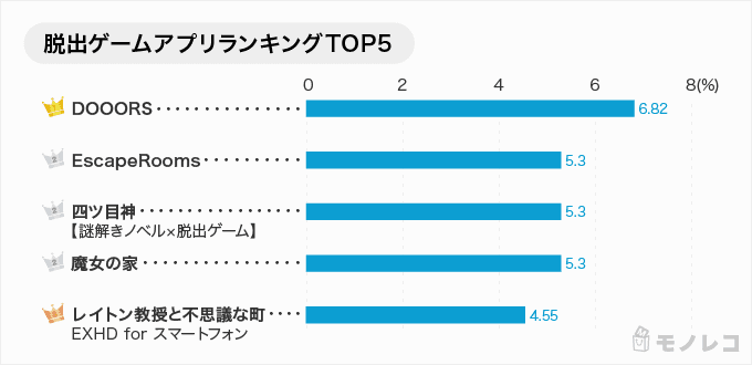 脱出ゲームアプリ人気ランキングのイラスト画像