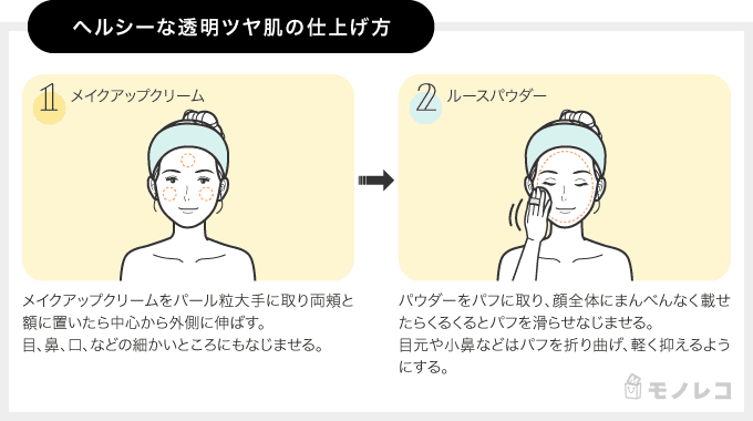 Makeless Skinの作り方がわかる画像