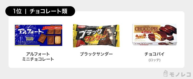 アルフォート、ブラックサンダー、チョコパイのパッケージの画像