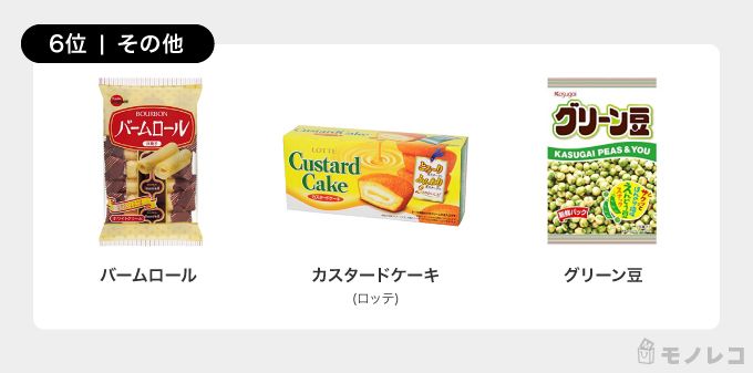 美味しいお菓子おすすめ100選｜665人が選ぶ人気ランキング【コンビニで