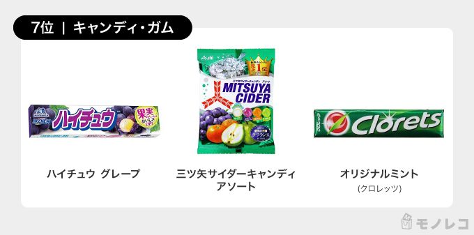 ハイチュウ、三ツ矢サイダーキャンディアソート、クロレッツのパッケージの画像