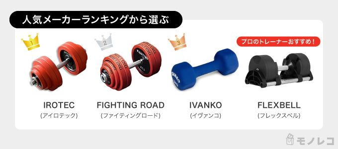 ダンベルの人気メーカーがランキングで並んでいる画像