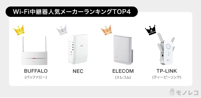 Wi-Fi中継器の人気メーカーランキングの画像