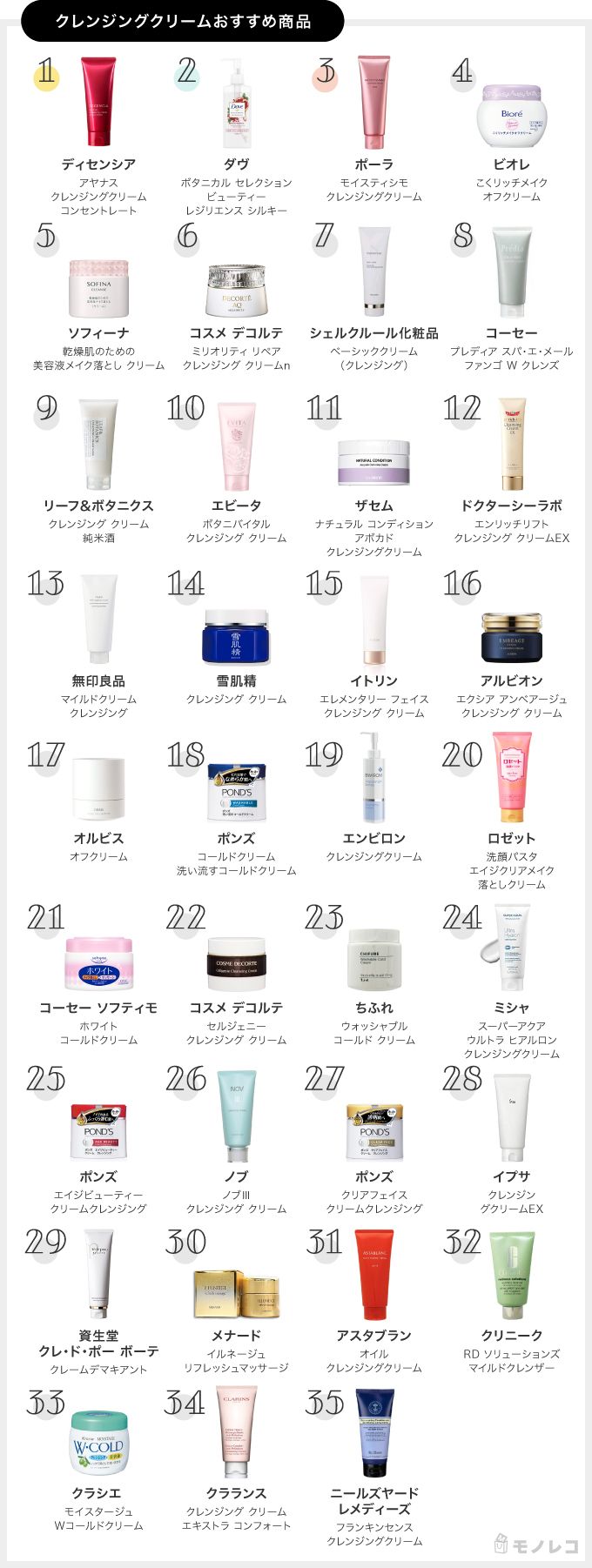 クレンジングクリームの商品一覧表