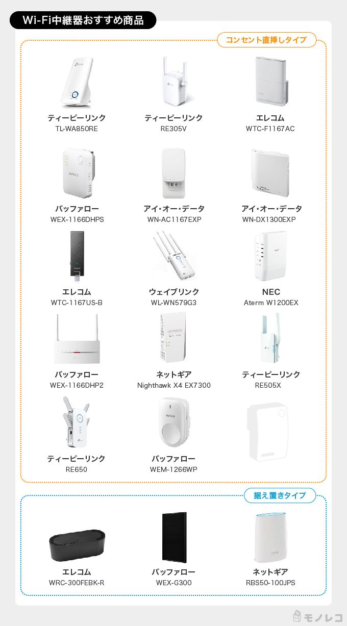 この記事で紹介しているおすすめのWi-Fi中継器一覧画像
