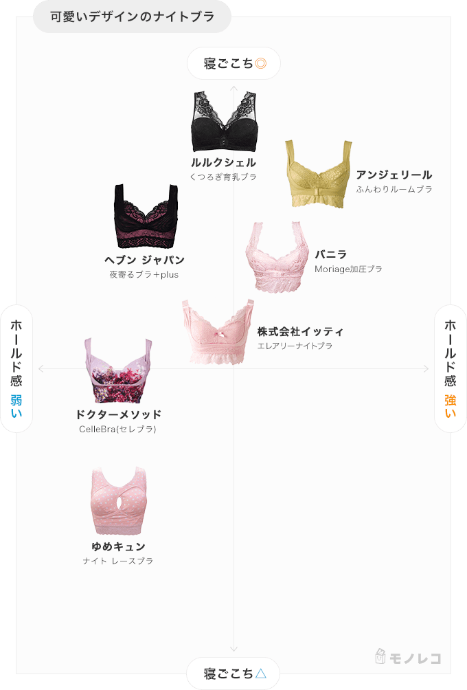 可愛いデザインのナイトブラおすすめ一覧