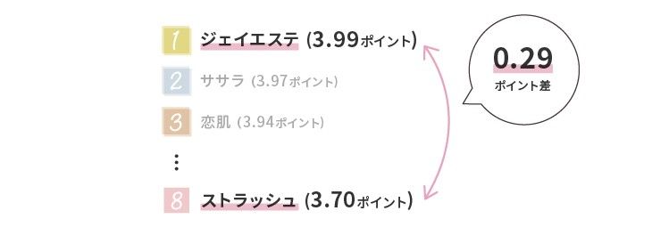 ストラッシュの口コミは本当に悪い 6年連続no 1脱毛サロンの評判を徹底検証 Lessmo レスモ By Ameba