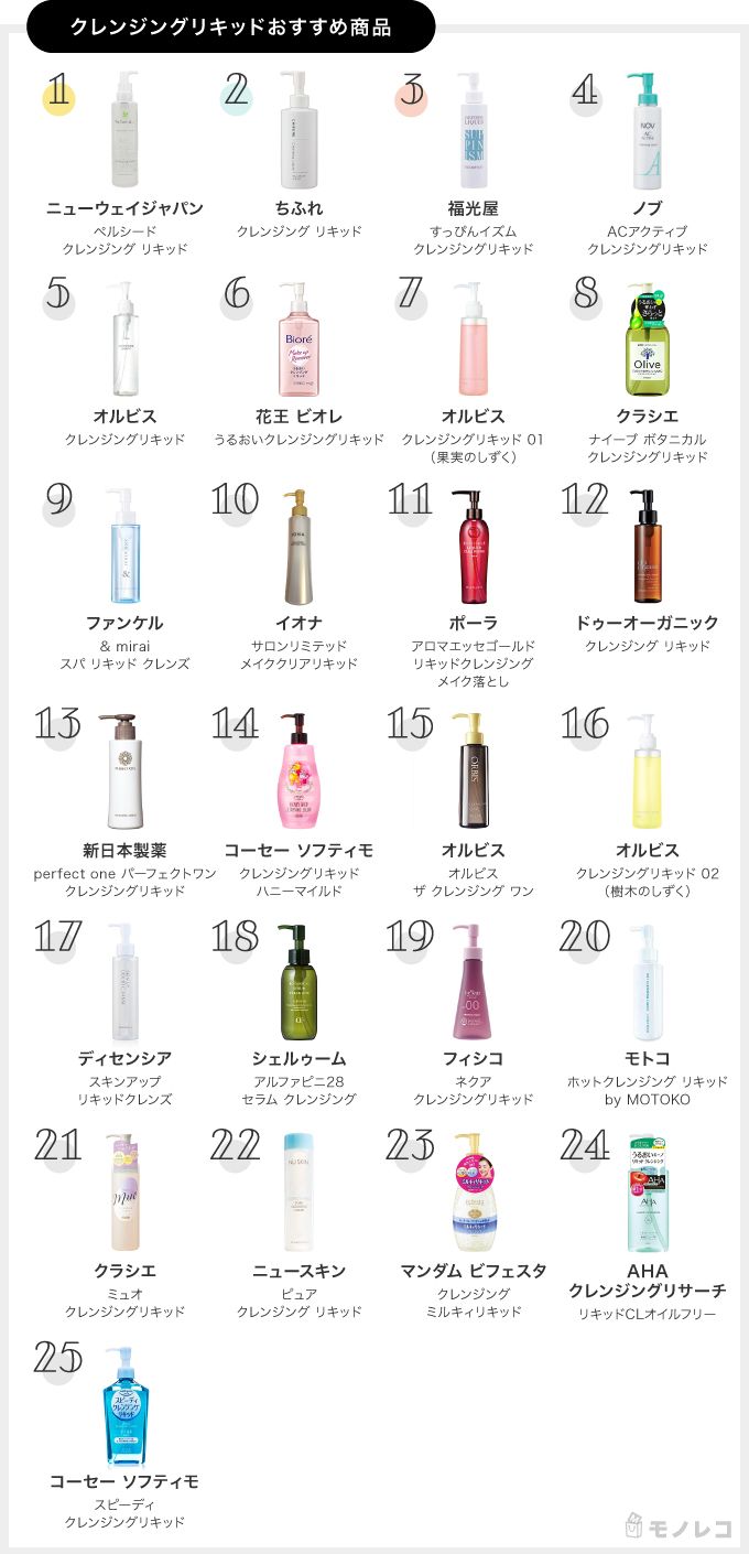 おすすめクレンジングリキッドの一覧表