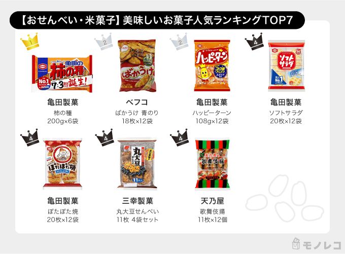 美味しいお菓子おすすめ100選 665人が選んだのは 人気ランキングを発表 モノレコ By Ameba 美味しいお菓子おすすめ100選 665人が選んだのは 人気ランキングを発表 モノレコ By Ameba