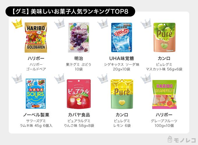 グミおすすめ一覧