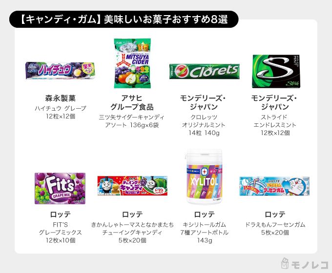 キャンディ・ガムおすすめ一覧