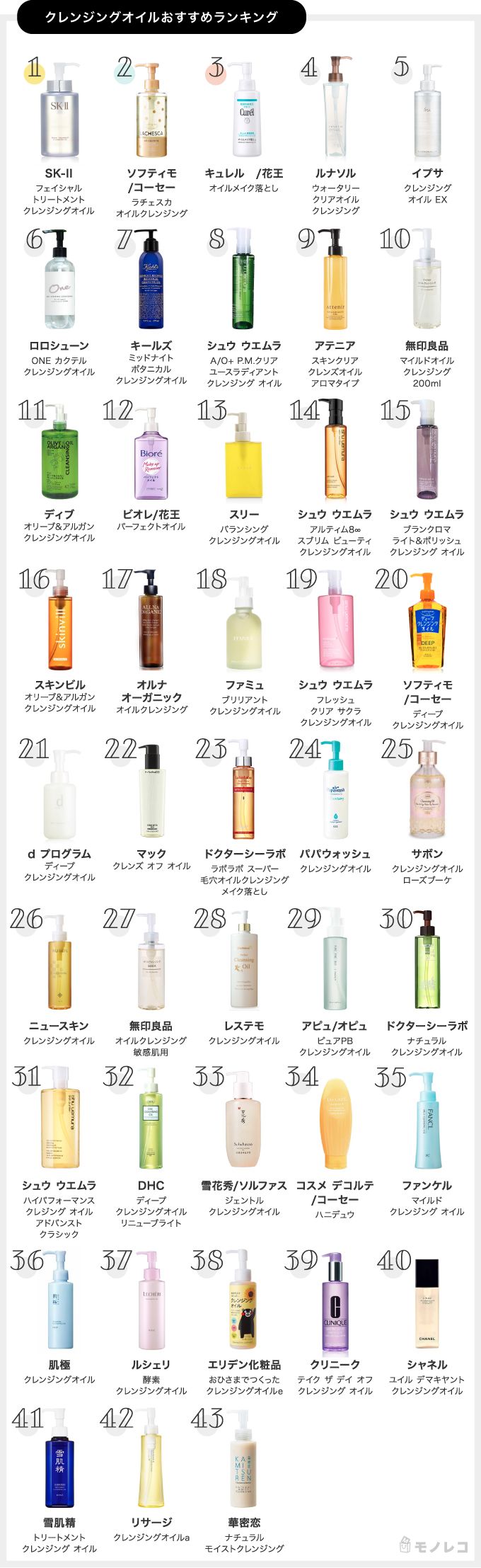 おすすめクレンジングオイルの一覧表