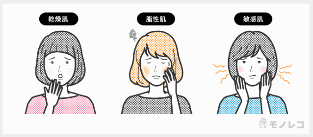 乾燥肌、脂性肌、敏感肌のイラスト