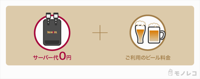 サーバー代0円ということがわかるイラスト画像