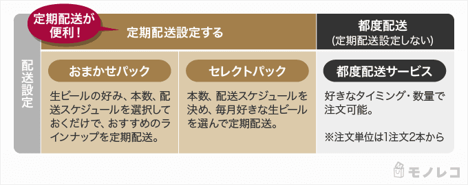 ビールサーバーの料金表のイラスト画像