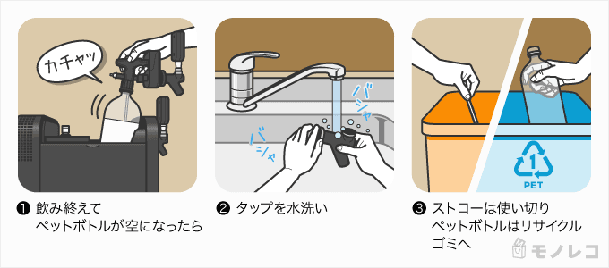 DREAMBEERビールサーバーのお手入れ方法を説明するイラスト画像