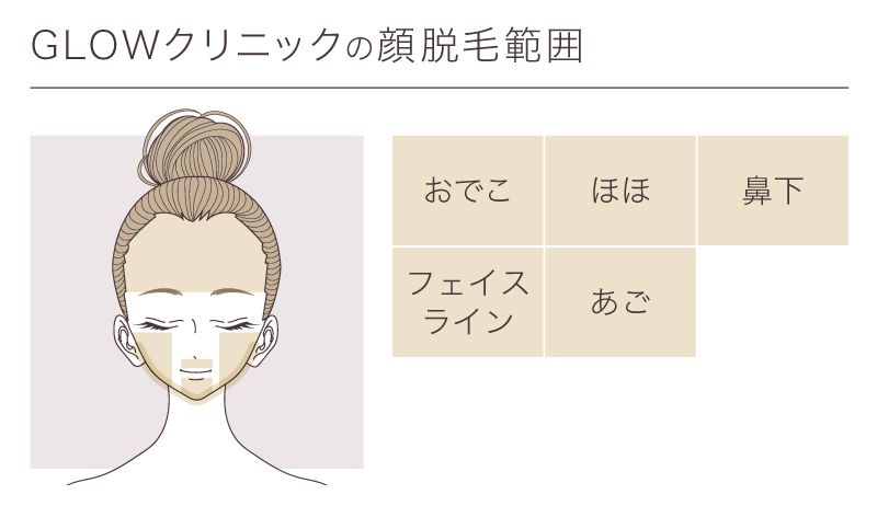 顔脱毛の回数は何回がベスト 経験者58人に聞いてみた Lessmo レスモ By Ameba