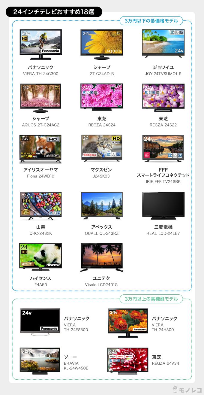 24インチテレビおすすめ商品一覧