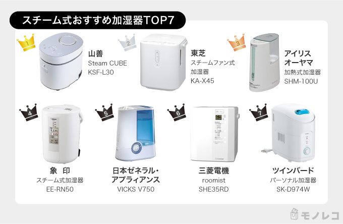 加湿器 スチーム 加熱式