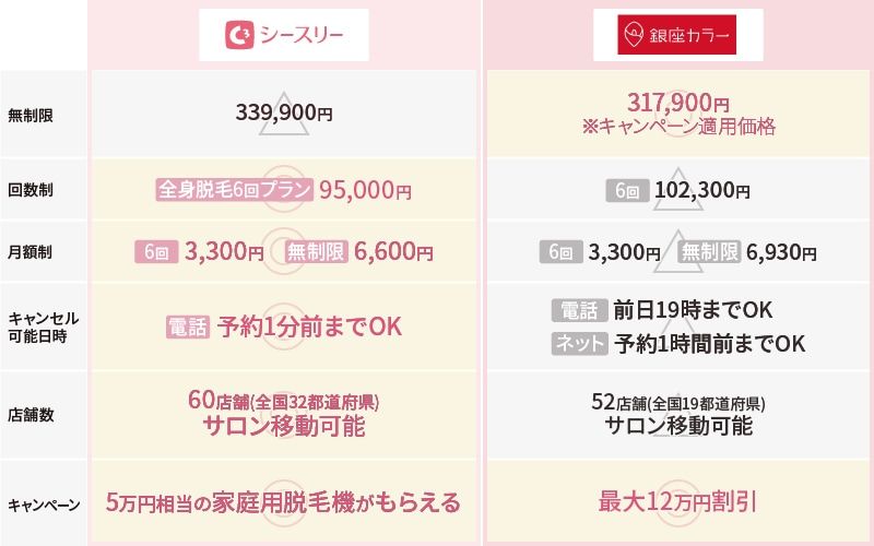 シースリーと銀座カラーの全身脱毛はどっちがおすすめ 料金などの違いを徹底比較 Lessmo レスモ By Ameba