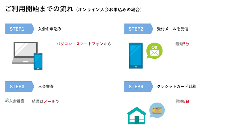 Dカードの審査は甘い 審査落ちの7つの原因や審査時間を短縮する5つのコツを紹介 マネ会 クレジットカード By Ameba