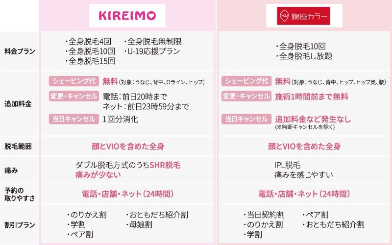 キレイモvs銀座カラー 全身脱毛するならどっちがお得 2社の違いを徹底比較 Lessmo レスモ By Ameba