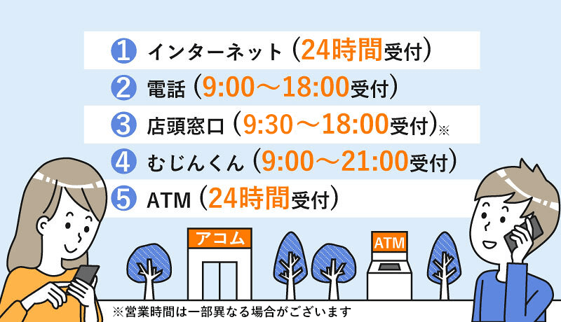 アコムの増額方法の説明画像