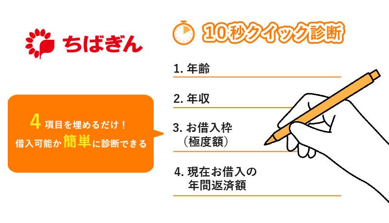 千葉 銀行 カード ローン 販売 本 審査 日数