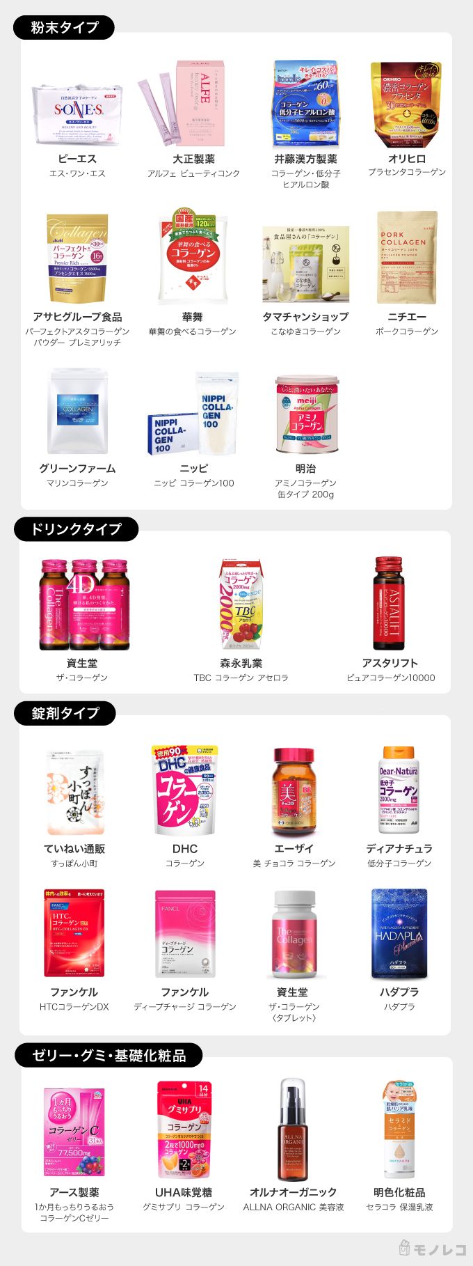 記事内で紹介しているコラーゲンサプリメントの一覧画像