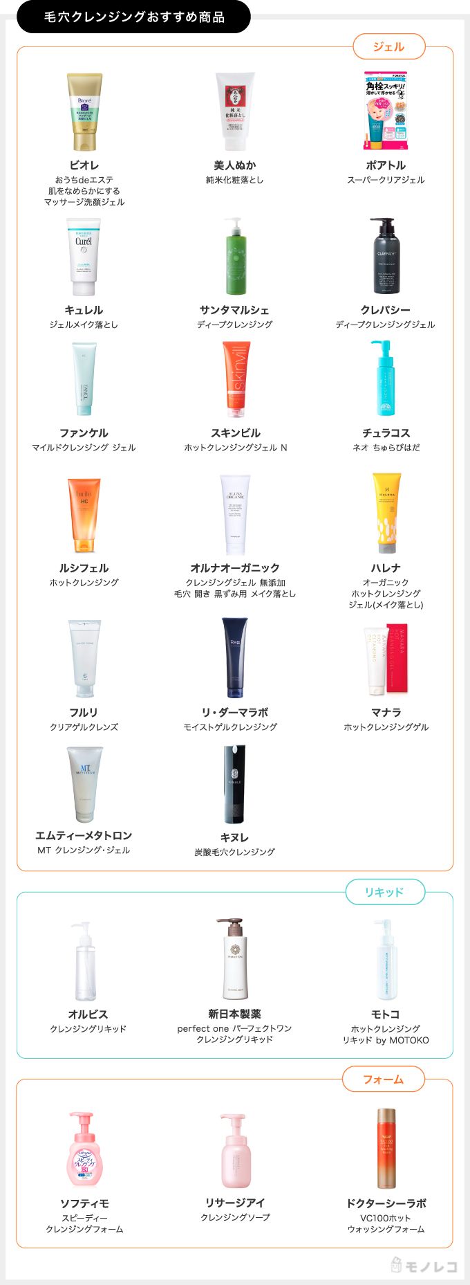 記事内で紹介する毛穴クレンジングおすすめ商品の一覧画像