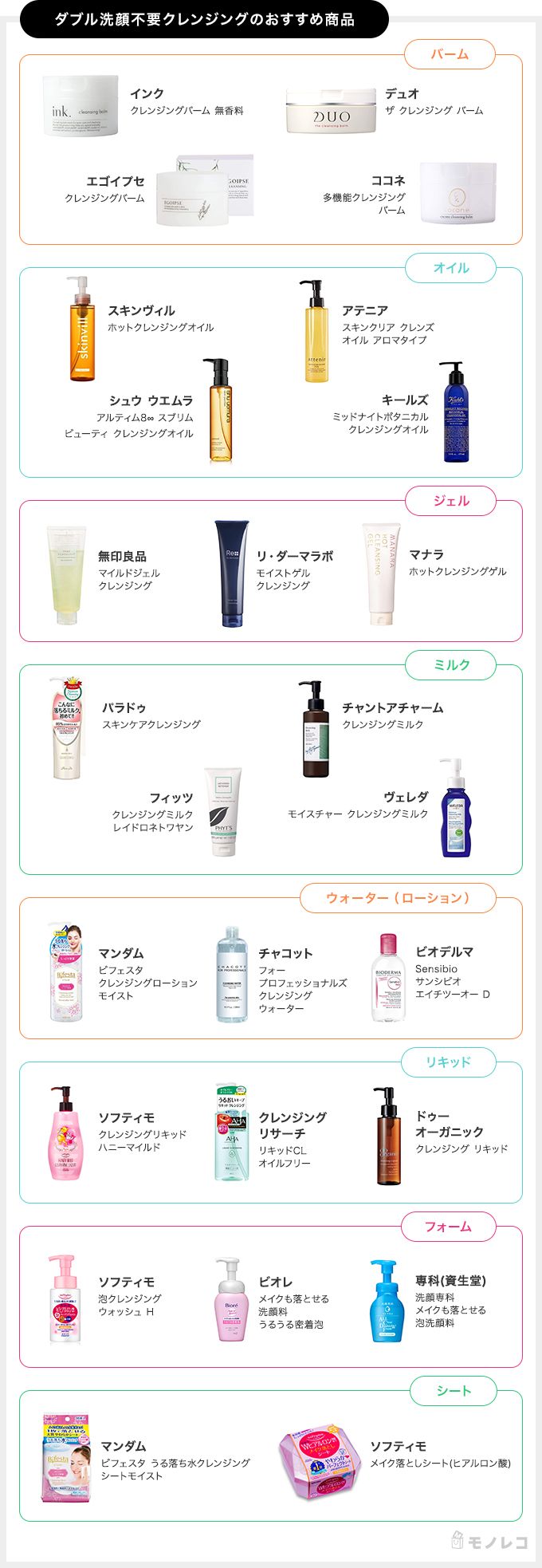 この記事内で紹介するダブル洗顔不要クレンジングおすすめ一覧の画像