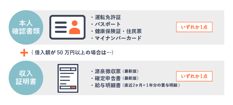 審査に必要な2つの書類のイメージ画像