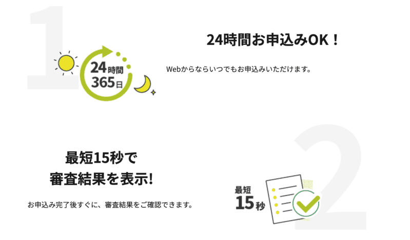 審査時間