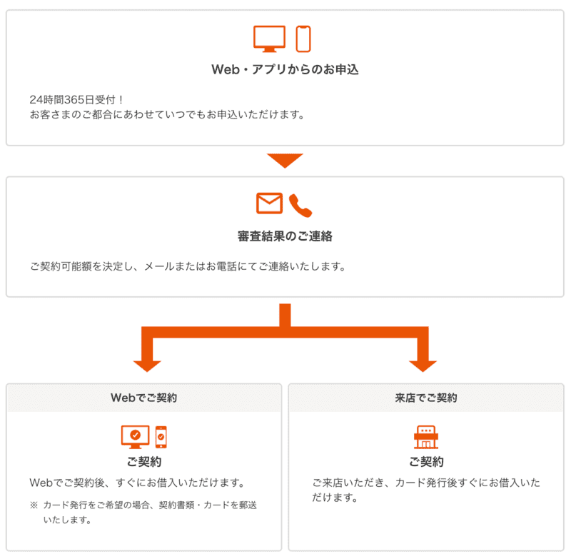 30分以内?在籍確認の電話がかかってくるタイミングはいつ?