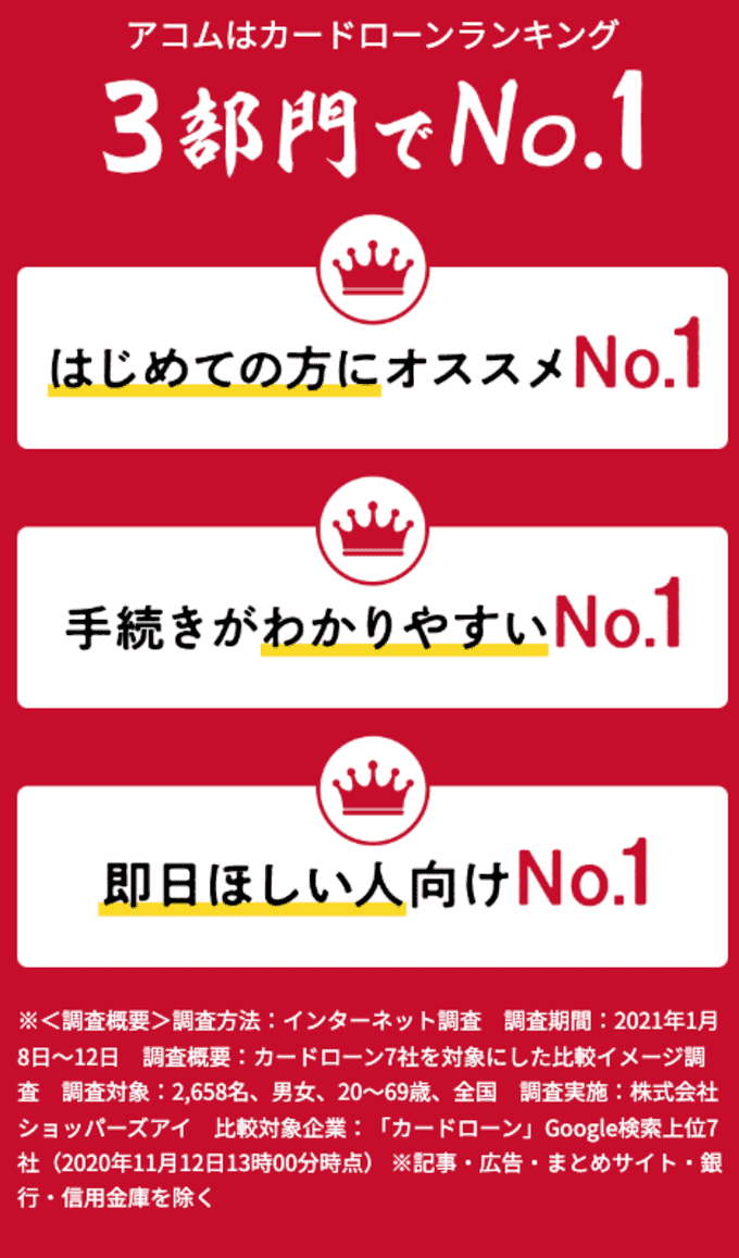 アコムの紹介