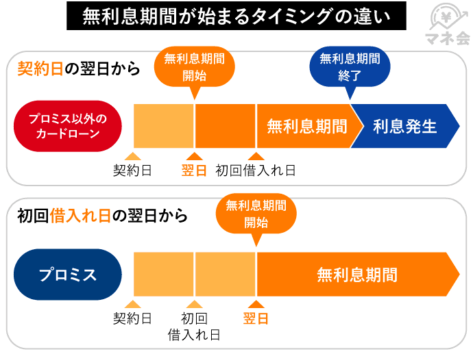 お金を稼ぐ方法34選！今すぐ・副業で・在宅で安全に稼げる方法を解説 | マネ会 by Ameba