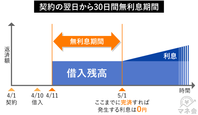 今すぐお金が欲しい！1万円、10万円を稼ぐ方法や安全な副業、お金を稼ぐアプリを紹介 | マネ会 by Ameba