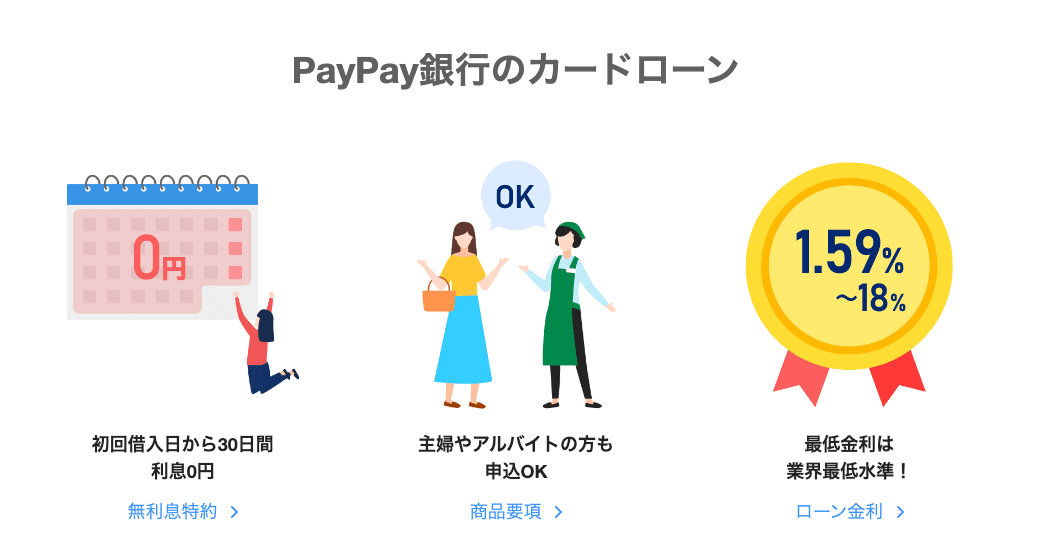PayPay銀行カードローンのイメージ
