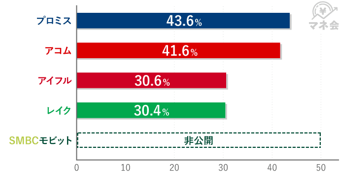 審査通過率の比較画像