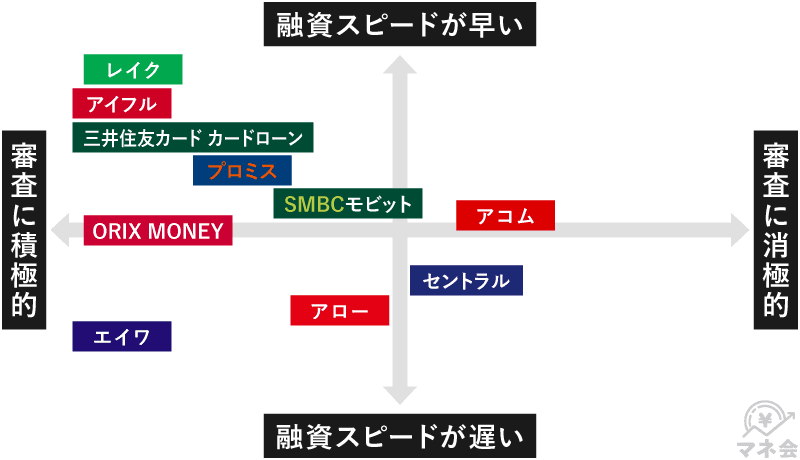カードローンチャート