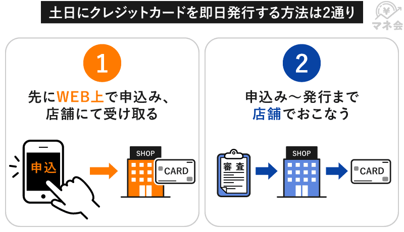 土日にクレジットカードを即日発行する方法