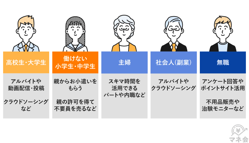 初心者でもできる、簡単に金を稼ぐ ! ! ! - デスクトップパソコン