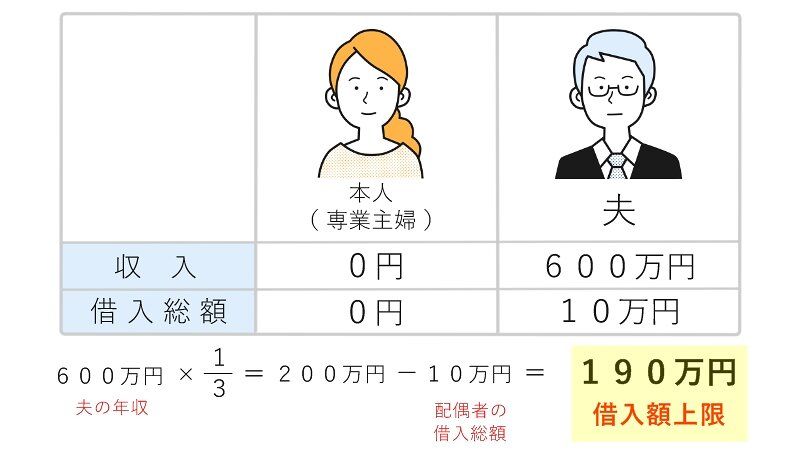 配偶者貸付のイメージ